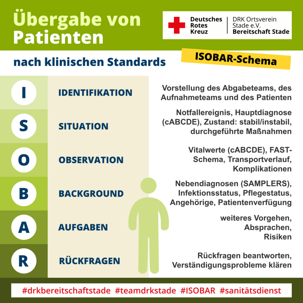 Übergabe von Patienten nach klinischen Standards - ISOBAR-Schema